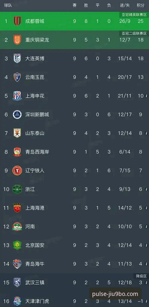 云南玉昆3-3北京国安复盘教程：如何在9博体育平台掌握中超激战关键点